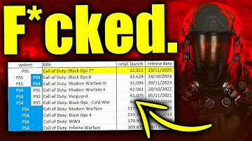 Holy Sh*t, Black Ops 7 is a CATASTROPHIC FAILURE.