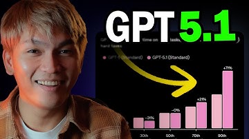 GPT-5.1 Can Do Everything… Except Code (Apparently)