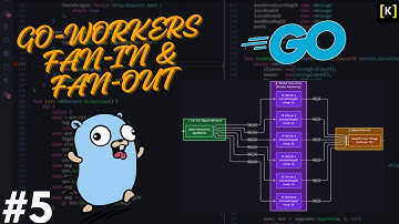 Mastering Go Concurrency: Worker Pool with Channels & Sync.WaitGroup