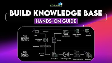 Retrieval Augmented Generation (RAG) on AWS Bedrock | Build a Real Knowledge Base using AWS Bedrock