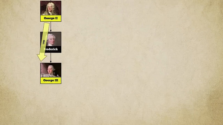 Brief History of the Royal Family