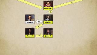 Brief History of the Royal Family