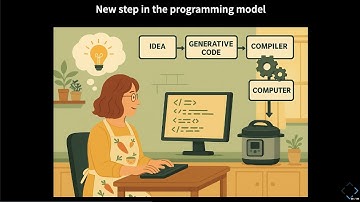 C++ Generic Programming Considered Harmful? - Jeff Garland - C++Now 2025