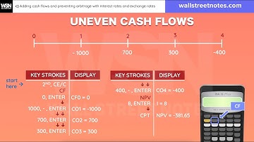[REVISION DAY 2] CFA Level 1 November 2025: FINAL REVIEW SESSION Quantitative Methods Explained WSN
