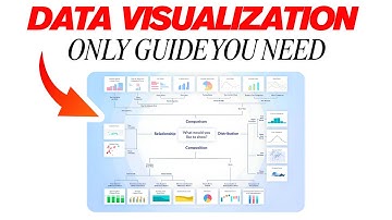 The Only Data Visualization Guide You