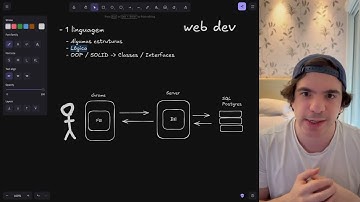 TUDO QUE UM DEV JR PRECISA SABER