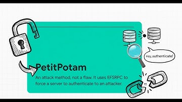 PetitPotam attack scheme on Active Directory