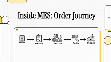 Inside MES — How a Production Order Really Flows