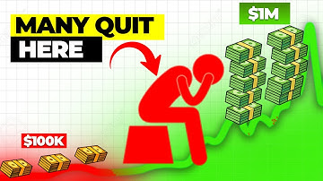 The Compounding Milestone Most Investors Never Reach