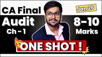 Ch 1 SQC 1 SA 220 CA Final Audit Jan 26 May 26 CA Chirag Garg