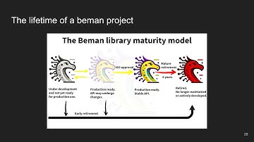 Unsatisfied with the C++ Standard Library? Join The Beman Project! - River Wu