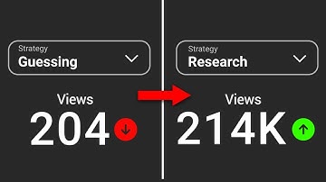 How I 1,000x Views using THIS Research Strategy