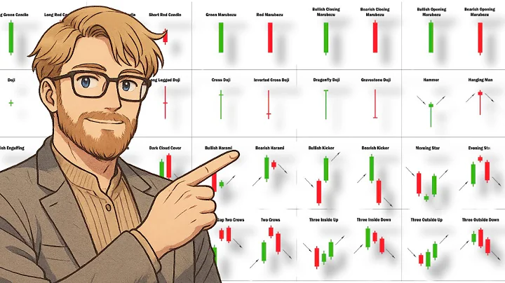 MASTER Candlestick Patterns in 125 Minutes (YES, IT'S FREE)