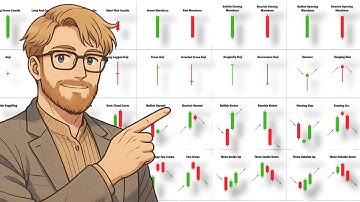 MASTER Candlestick Patterns in 125 Minutes (YES, IT