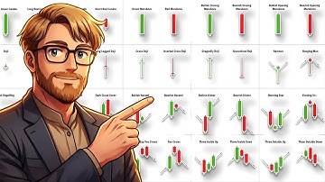 MASTER Candlestick Patterns in 125 Minutes (YES, IT