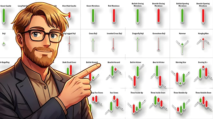 MASTER Candlestick Patterns in 125 Minutes (YES, IT'S FREE)
