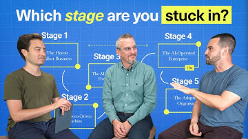 Build a Business That Runs Itself - 5 Stages of AI Integration