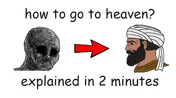 How to become Muslim (explained in 2 minutes)