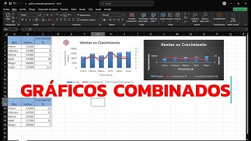 Gráficos Combinados en Excel: Columnas y Líneas Desde Cero