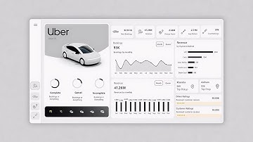 Power BI Project: Complete Uber Dashboard Design Tutorial | Step-by-Step Data Analysis