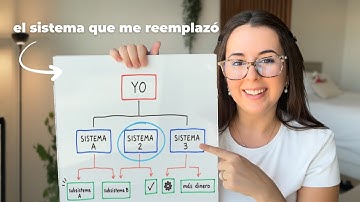 Cómo automaticé mi negocio (para que funcione sin mí)