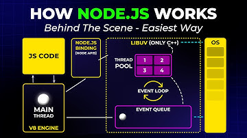 How Node JS Works in Easiest Way [with Real-world Example]
