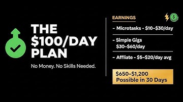 The Simple $100/Day Plan Anyone Can Start Today