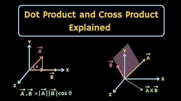 Dot Product and Cross Product of Vectors Explained | Vector Multiplication