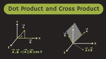 Dot Product and Cross Product of Vectors Explained | Vector Multiplication