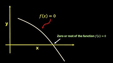 Bisectiemethode uitgelegd | Numerieke methoden in Python stap voor stap