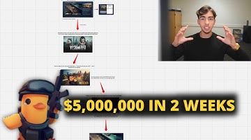 Hoe deze Steam-game in twee weken 2.000.000 exemplaren verkocht (volledig overzicht)