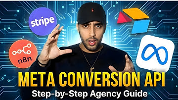 How To Setup Meta/Facebook Conversion API For GoHighLevel Call Funnels (FULL SYSTEM GUIDE 2026)