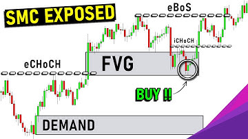 MASTER Smart Money Concepts in 49 Minutes (Complete SMC Course)