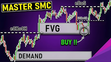 MASTER Smart Money Concepts in 49 Minutes (Complete SMC Course)