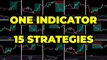 The ULTIMATE Guide To RSI Indicator (15 Strategies Revealed)