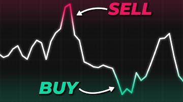The ULTIMATE Guide To RSI Indicator (15 Strategies Revealed)