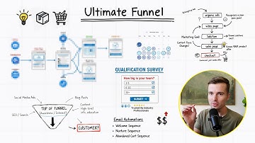 The ULTIMATE Funnel for Selling High Ticket Offers