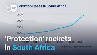 Why extortion and 'protection' racketeering are surging in South Africa | DW News