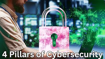 The 4 Pillars of Cybersecurity: Protect Your Data Before It’s Too Late! | Adaptivids