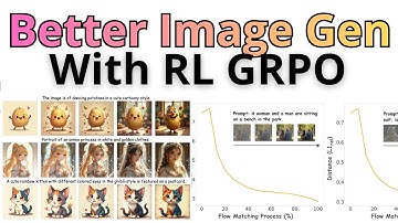 47% Better IMAGE GENERATION With Reinforcement Learning - Chunk-GRPO