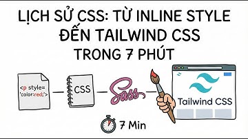 Lịch Sử CSS: Từ Inline Style Đến Tailwind CSS Trong 7 Phút