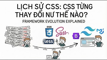 CSS Từng Thay Đổi Như Thế Nào? Framework Evolution Explained