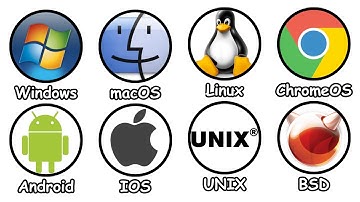 Every Operating System Explained in 2 minutes