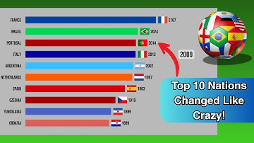 Top 10 Football Nations over 45 years – Insane Evolution