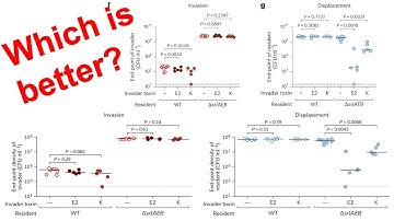 Remaking a jittered plot with P values from Nature Microbiology in R with ggplot2 (CC389)