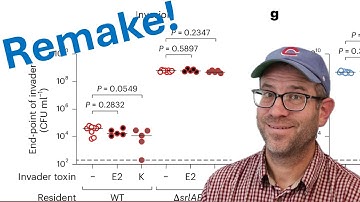 Remaking a jittered plot with P values from Nature Microbiology in R with ggplot2 (CC389)