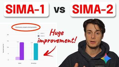 Why this AI plays video games like a human (SIMA-2 Breakdown)