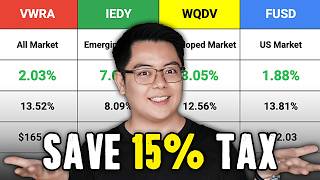 Invest in These ETFs to Maximize Return (Ireland-Domiciled ETFs)