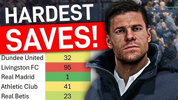 Gegevens gebruiken om de moeilijkste carrièremodus van FC26 te vinden