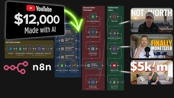 This AI System Creates 100 Monetizable Longform YouTube Videos (N8N + No Code)
